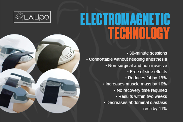 Benefits of LA-EMS Body Sculpting Treatment Greater London (Bromley)